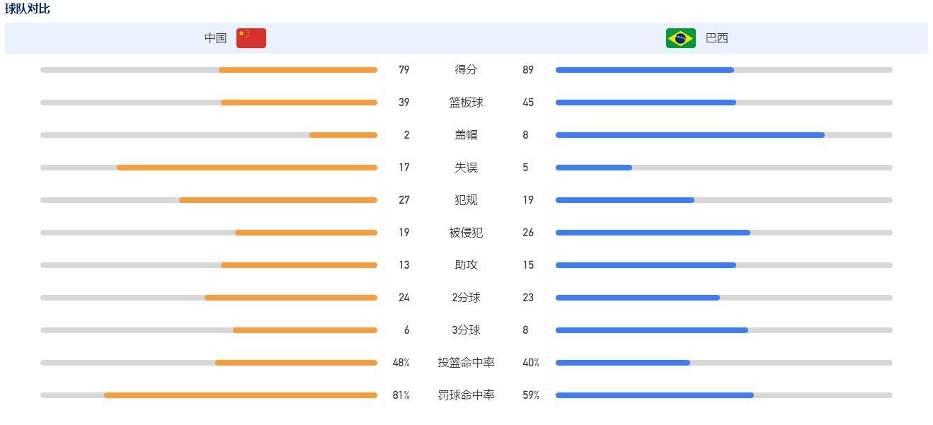 本系列的设计师安东福斯特将片子中的高谭市设计成情势上属上世纪2、三十年月的机械主义美感都会形态。